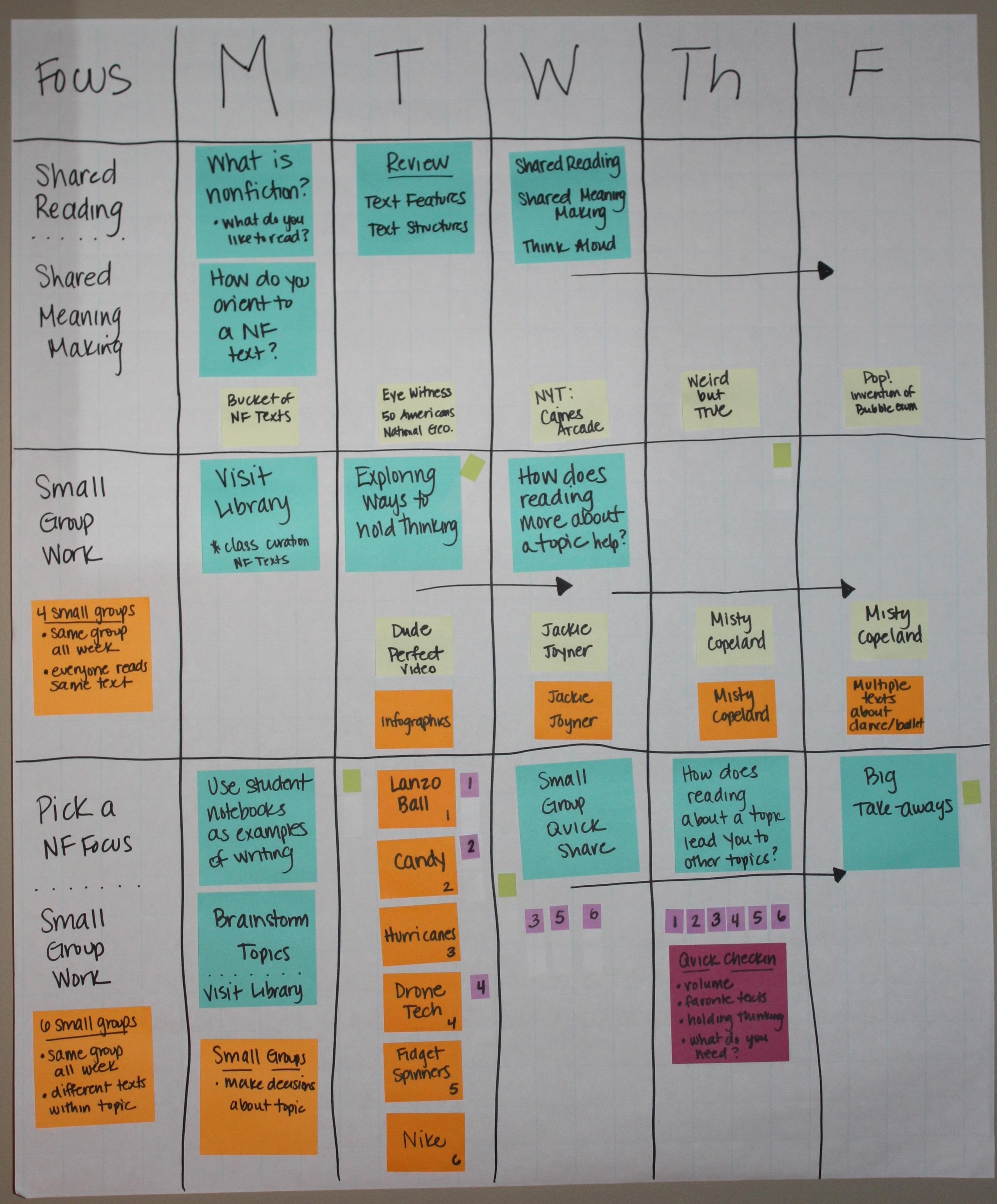 Sample Unit Planning Calendar ThreeWeek Unit Online Resources